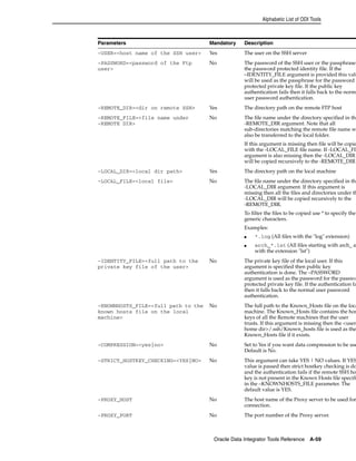 Alphabetic List of ODI Tools 
Parameters Mandatory Description 
-USER=<host name of the SSH user> Yes The user on the SSH server 
-PASSWORD=<password of the Ftp 
user> 
No The password of the SSH user or the passphrase 
the password protected identity file. If the 
–IDENTITY_FILE argument is provided this valu 
will be used as the passphrase for the password 
protected private key file. If the public key 
authentication fails then it falls back to the norm 
user password authentication. 
-REMOTE_DIR=<dir on remote SSH> Yes The directory path on the remote FTP host 
-REMOTE_FILE=<file name under 
-REMOTE DIR> 
No The file name under the directory specified in the 
-REMOTE_DIR argument. Note that all 
sub-directories matching the remote file name w 
also be transferred to the local folder. 
If this argument is missing then file will be copie 
with the -LOCAL_FILE file name. If -LOCAL_FIL 
argument is also missing then the -LOCAL_DIR 
will be copied recursively to the -REMOTE_DIR 
-LOCAL_DIR=<local dir path> Yes The directory path on the local machine 
-LOCAL_FILE=<local file> No The file name under the directory specified in the 
-LOCAL_DIR argument. If this argument is 
missing then all the files and directories under th 
-LOCAL_DIR will be copied recursively to the 
-REMOTE_DIR. 
To filter the files to be copied use * to specify the 
generic characters. 
Examples: 
■ *.log (All files with the "log" extension) 
■ arch_*.lst (All files starting with arch_ an 
with the extension "lst") 
Oracle Data Integrator Tools Reference A-59 
-IDENTITY_FILE=<full path to the 
private key file of the user> 
No The private key file of the local user. If this 
argument is specified then public key 
authentication is done. The –PASSWORD 
argument is used as the password for the passwo 
protected private key file. If the authentication fa 
then it falls back to the normal user password 
authentication. 
-KNOWNHOSTS_FILE=<full path to the 
known hosts file on the local 
machine> 
No The full path to the Known_Hosts file on the loca 
machine. The Known_Hosts file contains the hos 
keys of all the Remote machines that the user 
trusts. If this argument is missing then the <user 
home dir>/.ssh/Known_hosts file is used as the 
Known_Hosts file if it exists. 
-COMPRESSION=<yes|no> No Set to Yes if you want data compression to be use 
Default is No. 
-STRICT_HOSTKEY_CHECKING=<YES|NO> No This argument can take YES | NO values. If YES 
value is passed then strict hostkey checking is do 
and the authentication fails if the remote SSH ho 
key is not present in the Known Hosts file specifi 
in the –KNOWNHOSTS_FILE parameter. The 
default value is YES. 
-PROXY_HOST No The host name of the Proxy server to be used for 
connection. 
-PROXY_PORT No The port number of the Proxy server. 
 