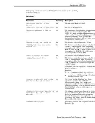 Alphabetic List of ODI Tools 
HOST=<proxy server host name>][-PROXY_PORT=<proxy server port>] [-PROXY_ 
TYPE=<HTTP|SOCKS5>] 
Oracle Data Integrator Tools Reference A-61 
Parameters 
Parameters Mandatory Description 
-HOST=<host name of the SSH 
server> 
Yes The host name of the SSH server 
-USER=<host name of the SSH user> Yes The user on the SSH server 
-PASSWORD=<password of the SSH 
user> 
No The password of the SSH user or the passphrase 
the password protected identity file. If the 
–IDENTITY_FILE argument is provided this valu 
will be used as the passphrase for the password 
protected private key file. If the public key 
authentication fails then it falls back to the norm 
user password authentication. 
-REMOTE_DIR=<dir on remote SSH Yes The directory path on the remote FTP host 
-REMOTE_FILE=<file name under 
-REMOTE DIR> 
No The file name under the directory specified in the 
-REMOTE_DIR argument. If this argument is 
missing then file will be copied with the -LOCAL 
FILE file name. If -LOCAL_FILE argument is also 
missing then the -LOCAL_DIR will be copied 
recursively to the -REMOTE_DIR 
-LOCAL_DIR=<local dir path> Yes The directory path on the local machine 
-LOCAL_FILE=<local file> No The file name under the directory specified in the 
-LOCAL_DIR argument. If this argument is 
missing then all the files and directories under th 
-LOCAL_DIR will be copied recursively to the 
-REMOTE_DIR. 
To filter the files to be copied use * to specify the 
generic characters. 
Examples: 
■ *.log (All files with the "log" extension) 
■ arch_*.lst (All files starting with arch_ an 
with the extension "lst") 
-IDENTITY_FILE=<full path to the 
private key file of the user> 
No The private key file of the local user. If this 
argument is specified then public key 
authentication is done. The –PASSWORD 
argument is used as the password for the passwo 
protected private key file. If the authentication fa 
then it falls back to the normal user password 
authentication. 
-KNOWNHOSTS_FILE=<full path to the 
known hosts file on the local 
machine> 
No The full path to the Known_Hosts file on the loca 
machine. The Known_Hosts file contains the hos 
keys of all the Remote machines that the user 
trusts. If this argument is missing then the <user 
home dir>/.ssh/Known_hosts file is used as the 
Known_Hosts file if it exists. 
-COMPRESSION=<yes|no> No Set to Yes if you want data compression to be use 
Default is No. 
 