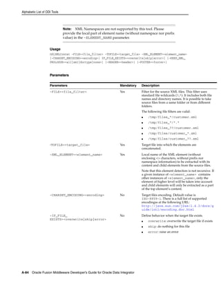 Developer’s guide for oracle data integrator