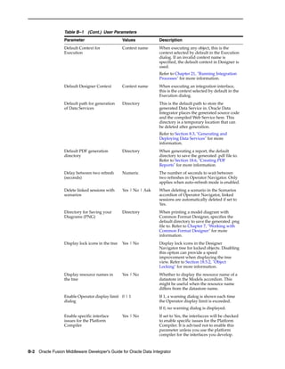 Developer’s guide for oracle data integrator