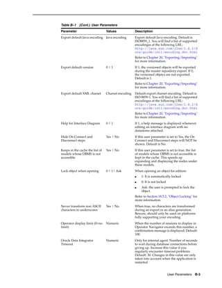 Developer’s guide for oracle data integrator