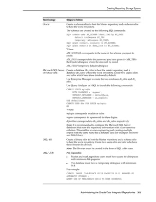 Creating Repository Storage Spaces 
Technology Steps to follow 
Oracle Create a schema odim to host the Master repository and a schema odiw 
to host the work repository. 
The schemas are created by the following SQL commands: 
SQL> create user MY_SCHEMA identified by MY_PASS 
default tablespace MY_TBS 
temporary tablespace MY_TEMP; 
SQL> grant connect, resource to MY_SCHEMA; 
SQL> grant execute on dbms_lock to MY_SCHEMA; 
Where: 
MY_SCHEMA corresponds to the name of the schema you want to 
create. 
MY_PASS corresponds to the password you have given it <MY_TBS> 
the Oracle tablespace where the data will be stored 
MY_TEMP temporary default tablespace 
Administering the Oracle Data Integrator Repositories 3-3 
Microsoft SQL Server 
or Sybase ASE 
Create a database db_odim to host the master repository and a 
database db_odiw to host the work repository. Create two logins odim 
and odiw which have these databases by default. 
Use Enterprise Manager to create the two databases db_odim and db_ 
odiw. 
Use Query Analyzer or I-SQL to launch the following commands: 
CREATE LOGIN mylogin 
WITH PASSWORD = 'mypass', 
DEFAULT_DATABASE = defaultbase, 
DEFAULT_LANGUAGE = us_english; 
USE defaultbase; 
CREATE USER dbo FOR LOGIN mylogin; 
GO 
Where: 
mylogin corresponds to odim or odiw. 
mypass corresponds to a password for these logins. 
defaultbase corresponds to db_odim and db_odiw respectively. 
Note: It is recommended to configure the Microsoft SQL Server 
databases that store the repository information with a case-sensitive 
collation. This enables reverse-engineering and creating multiple 
objects with the same name but a different case (for example: tablename 
and TableNAme). 
DB2/400 Create a library odim to host the Master repository and a schema odiw 
to host the work repository. Create two users odim and odiw who have 
these libraries by default. 
Note: The libraries must be created in the form of SQL collections. 
DB2/UDB Pre-requisites: 
■ Master and work repository users must have access to tablespaces 
with minimum 16k pagesize 
■ The database must have a temporary tablespace with minimum 
16 k 
For example: 
CREATE LARGE TABLESPACE ODI16 PAGESIZE 16 K MANAGED BY 
AUTOMATIC STORAGE ; 
GRANT USE OF TABLESPACE ODI16 TO USER ODIREPOS; 
 