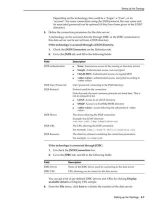 Setting Up the Topology 
Depending on the technology, this could be a "Login", a "User", or an 
"account". For some connections using the JNDI protocol, the user name and 
its associated password can be optional (if they have been given in the LDAP 
directory). 
Field Description 
JNDI authentication ■ None: Anonymous access to the naming or directory service 
■ Simple: Authenticated access, non-encrypted 
■ CRAM-MD5: Authenticated access, encrypted MD5 
■ <other value>: authenticated access, encrypted according to 
JNDI User/Password User/password connecting to the JNDI directory 
JNDI Protocol Protocol used for the connection 
Note that only the most common protocols are listed here. This is 
not an exhaustive list. 
■ LDAP: Access to an LDAP directory 
■ SMQP: Access to a SwiftMQ MOM directory 
■ <other value>: access following the sub-protocol <other 
JNDI Driver The driver allowing the JNDI connection 
Example Sun LDAP directory: 
com.sun.jndi.ldap.LdapCtxFactory 
For example: ldap://suse70:389/o=linuxfocus.org 
JNDI Resource The directory element containing the connection parameters 
Field Description 
JDBC Driver Name of the JDBC driver used for connecting to the data server 
JDBC URL URL allowing you to connect to the data server. 
Setting-up the Topology 4-7 
5. Define the connection parameters for the data server: 
A technology can be accessed directly through JDBC or the JDBC connection to 
this data server can be served from a JNDI directory. 
If the technology is accessed through a JNDI directory: 
1. Check the JNDI Connection on the Definition tab. 
2. Go to the JNDI tab, and fill in the following fields: 
<other value> 
value> 
JNDI URL The URL allowing the JNDI connection 
For example: cn=sampledb 
If the technology is connected through JDBC: 
1. Un-check the JNDI Connection box. 
2. Go to the JDBC tab, and fill in the following fields: 
You can get a list of pre-defined JDBC drivers and URLs by clicking Display 
available drivers or Display URL sample. 
6. From the File menu, click Save to validate the creation of the data server. 
 