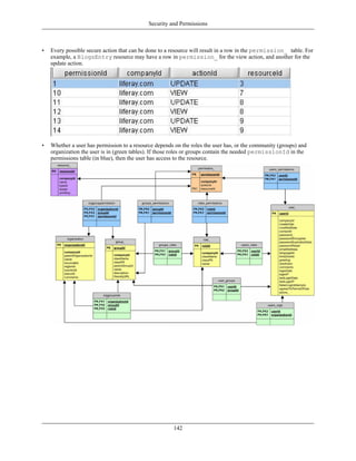 Security and Permissions



•   Every possible secure action that can be done to a resource will result in a row in the permission_ table. For
    example, a BlogsEntry resource may have a row in permission_ for the view action, and another for the
    update action.




•   Whether a user has permission to a resource depends on the roles the user has, or the community (groups) and
    organization the user is in (green tables). If those roles or groups contain the needed permissionId in the
    permissions table (in blue), then the user has access to the resource.




                                                       142
 