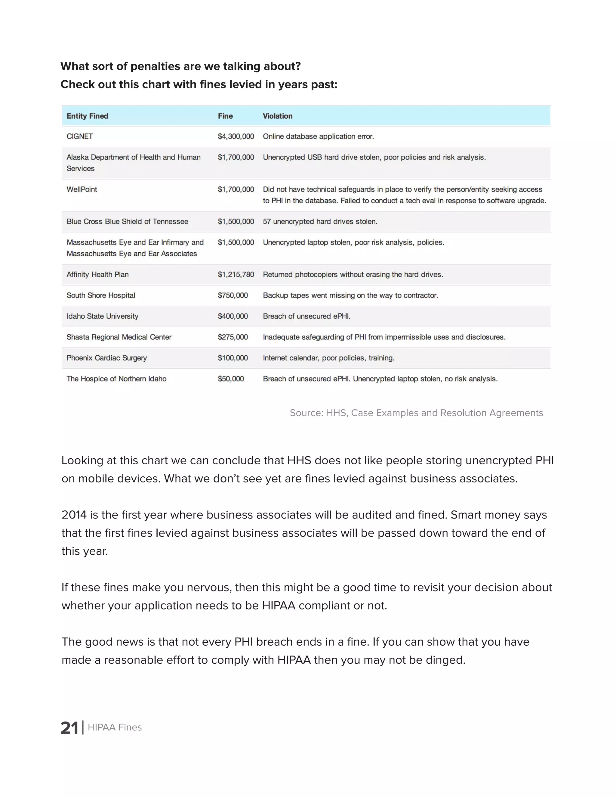21 HIPAA Fines
What sort of penalties are we talking about?
Check out this chart with fines levied in years past:
Source: HHS, Case Examples and Resolution Agreements
Looking at this chart we can conclude that HHS does not like people storing unencrypted PHI
on mobile devices. What we don’t see yet are fines levied against business associates.
2014 is the first year where business associates will be audited and fined. Smart money says
that the first fines levied against business associates will be passed down toward the end of
this year.
If these fines make you nervous, then this might be a good time to revisit your decision about
whether your application needs to be HIPAA compliant or not.
The good news is that not every PHI breach ends in a fine. If you can show that you have
made a reasonable effort to comply with HIPAA then you may not be dinged.
 