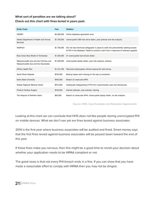 21 HIPAA Fines
What sort of penalties are we talking about?
Check out this chart with fines levied in years past:
Source: HHS, Case Examples and Resolution Agreements
Looking at this chart we can conclude that HHS does not like people storing unencrypted PHI
on mobile devices. What we don’t see yet are fines levied against business associates.
2014 is the first year where business associates will be audited and fined. Smart money says
that the first fines levied against business associates will be passed down toward the end of
this year.
If these fines make you nervous, then this might be a good time to revisit your decision about
whether your application needs to be HIPAA compliant or not.
The good news is that not every PHI breach ends in a fine. If you can show that you have
made a reasonable effort to comply with HIPAA then you may not be dinged.
 