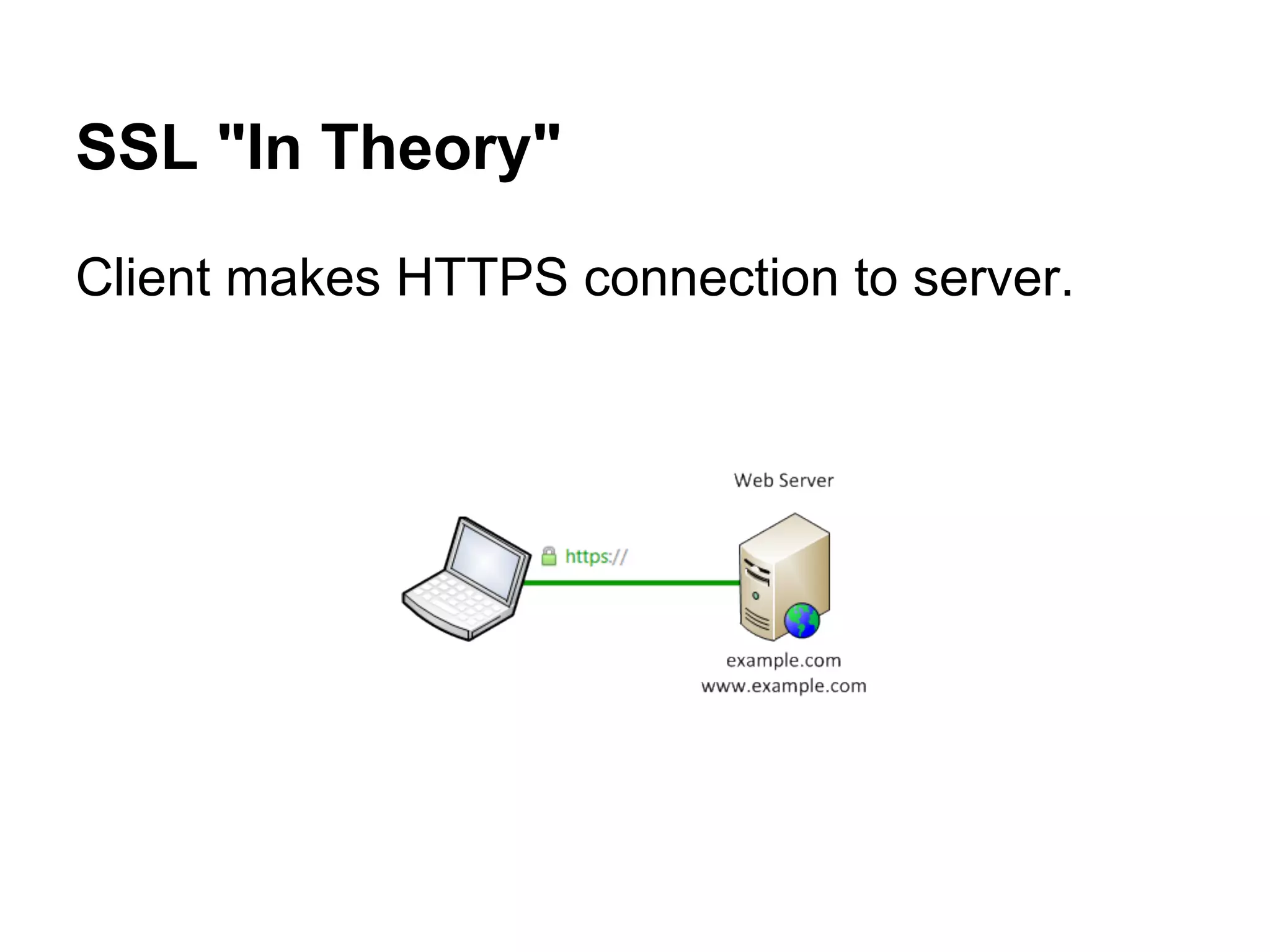 SSL "In Theory"
Client makes HTTPS connection to server.

 