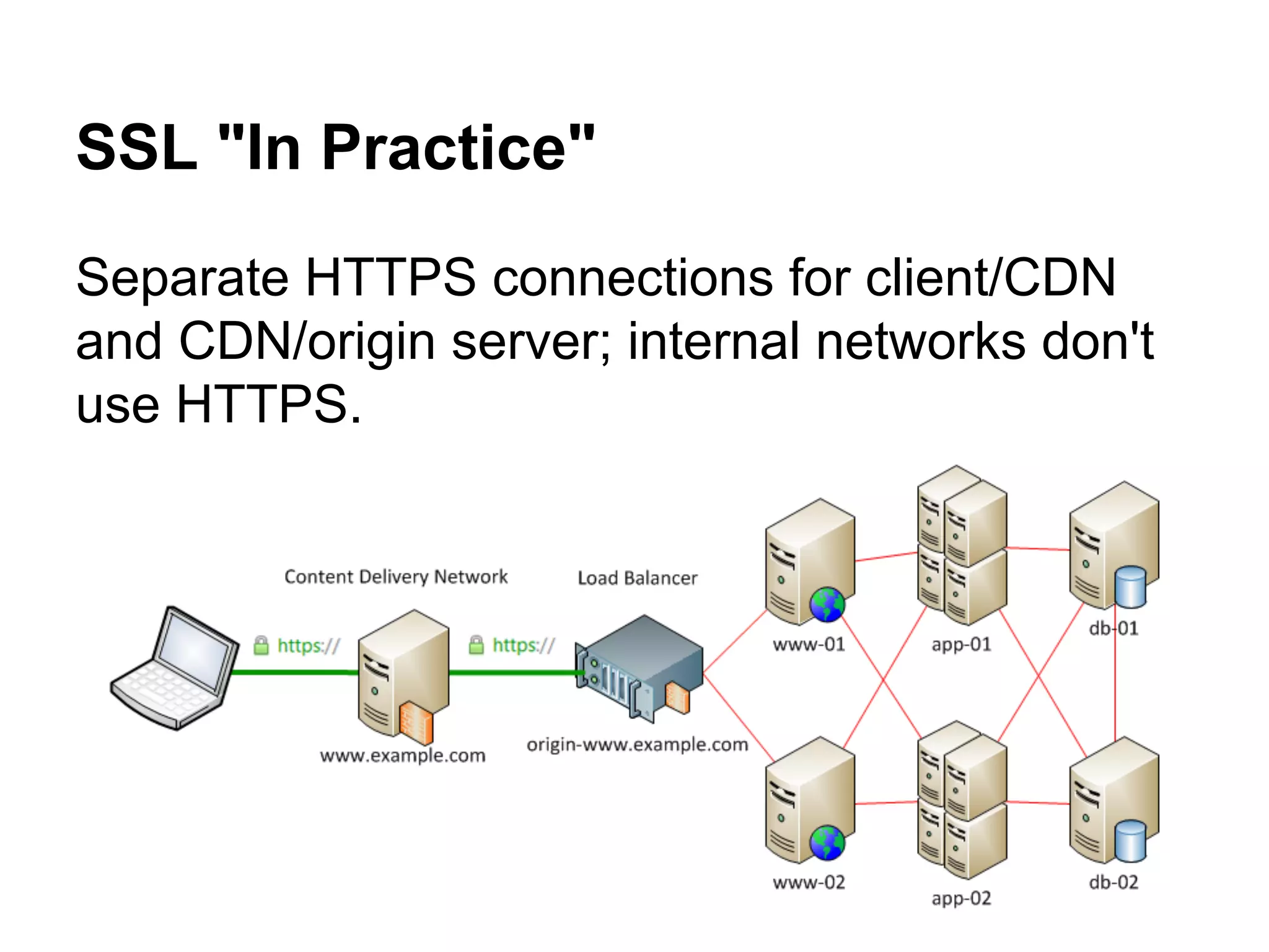 SSL "In Practice"
Separate HTTPS connections for client/CDN
and CDN/origin server; internal networks don't
use HTTPS.

 