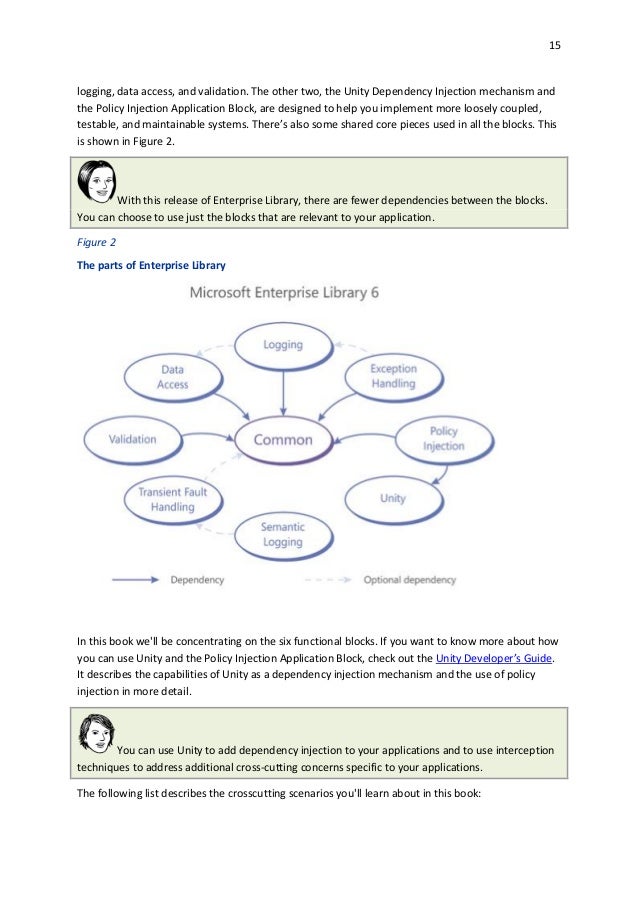 Install Enterprise Library 6 Nuget Candy Install Enterprise Library 6 Nuget Candy