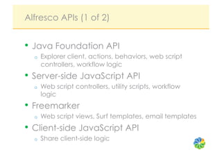 Alfresco APIs (1 of 2)


•  Java Foundation API
  o    Explorer client, actions, behaviors, web script
       controllers, workflow logic
•  Server-side JavaScript API
  o    Web script controllers, utility scripts, workflow
       logic
•  Freemarker
  o    Web script views, Surf templates, email templates
•  Client-side JavaScript API
  o    Share client-side logic
 