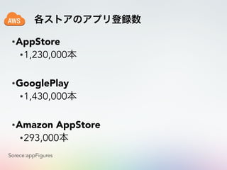 各ストアのアプリ登録数
•AppStore
•1,230,000本 
•GooglePlay
•1,430,000本 
•Amazon AppStore
•293,000本
Sorece:appFigures
 