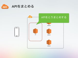 APIをまとめる
APIをとりまとめする
 
