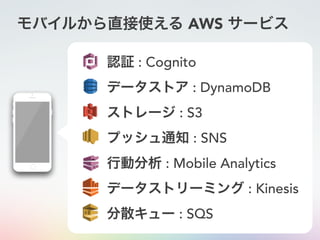 モバイルから直接使える AWS サービス
認証 : Cognito
データストア : DynamoDB
ストレージ : S3
プッシュ通知 : SNS
行動分析 : Mobile Analytics
データストリーミング : Kinesis
分散キュー : SQS
 