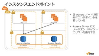 Availability Zone A
 Availability Zone B
VPC subnet
 VPC subnet
VPC subnet
 VPC subnet
• 
• 
 