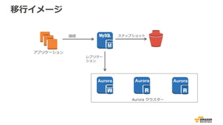 Aurora Aurora Aurora
 