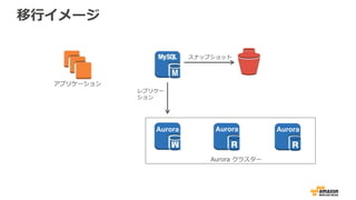 Aurora Aurora Aurora
 