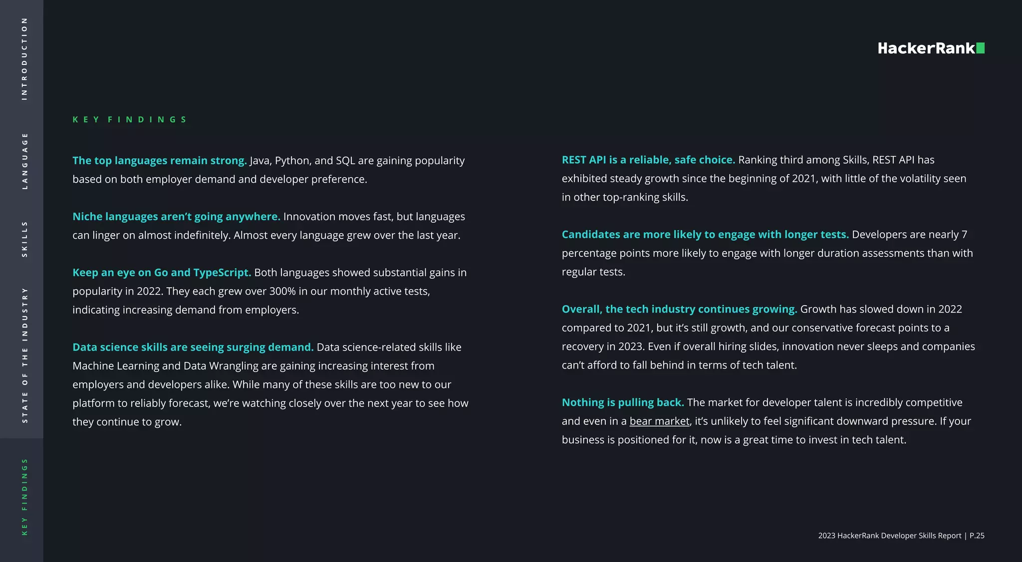 2023 HackerRank Developer Skills Report | P.25
I
N
T
R
O
d
u
c
t
i
o
n
L
A
N
G
U
A
G
E
S
K
I
L
L
S
S
T
A
T
E
O
F
T
H
E
I
N
D
U
S
T
R
Y
K
E
Y
F
I
N
D
I
N
G
S
K e y f i n d i n g s

The top languages remain strong.
Niche languages aren’t going anywhere.
Keep an eye on Go and TypeScript.
Data science skills are seeing surging demand.
Java, Python, and SQL are gaining popularity
based on both employer demand and developer preference. 


Innovation moves fast, but languages
can linger on almost indefinitely. Almost every language grew over the last year.


Both languages showed substantial gains in
popularity in 2022. They each grew over 300% in our monthly active tests,
indicating increasing demand from employers. 


Data science-related skills like
Machine Learning and Data Wrangling are gaining increasing interest from
employers and developers alike. While many of these skills are too new to our
platform to reliably forecast, we’re watching closely over the next year to see how
they continue to grow. 

REST API is a reliable, safe choice.
Candidates are more likely to engage with longer tests.
Overall, the tech industry continues growing.
Nothing is pulling back.
Ranking third among Skills, REST API has
exhibited steady growth since the beginning of 2021, with little of the volatility seen
in other top-ranking skills. 


Developers are nearly 7
percentage points more likely to engage with longer duration assessments than with
regular tests. 


Growth has slowed down in 2022
compared to 2021, but it’s still growth, and our conservative forecast points to a
recovery in 2023. Even if overall hiring slides, innovation never sleeps and companies
can’t afford to fall behind in terms of tech talent. 


The market for developer talent is incredibly competitive
and even in a bear market, it’s unlikely to feel significant downward pressure. If your
business is positioned for it, now is a great time to invest in tech talent.
 
