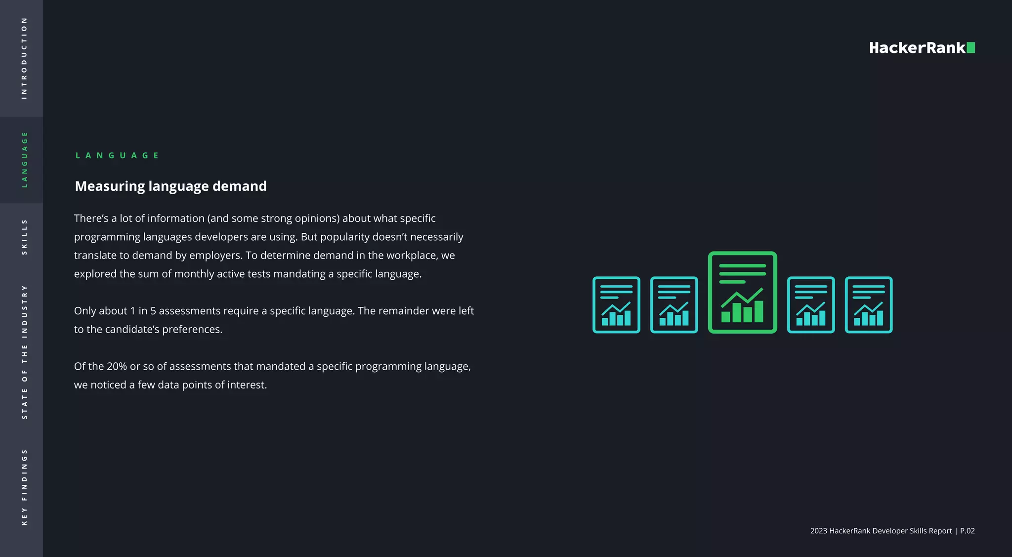 2023 HackerRank Developer Skills Report | P.02
I
N
T
R
O
d
u
c
t
i
o
n
L
A
N
G
U
A
G
E
S
K
I
L
L
S
S
T
A
T
E
O
F
T
H
E
I
N
D
U
S
T
R
Y
K
E
Y
F
I
N
D
I
N
G
S
L A N G U A G E

Measuring language demand


There’s a lot of information (and some strong opinions) about what specific
programming languages developers are using. But popularity doesn’t necessarily
translate to demand by employers. To determine demand in the workplace, we
explored the sum of monthly active tests mandating a specific language. 

Only about 1 in 5 assessments require a specific language. The remainder were left
to the candidate’s preferences.  

Of the 20% or so of assessments that mandated a specific programming language,
we noticed a few data points of interest. 

 