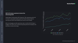 Developer Skills Report 2023 (1).pdf