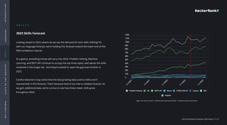 Developer Skills Report 2023 (1).pdf