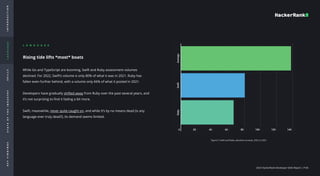 Developer Skills Report 2023 (1).pdf