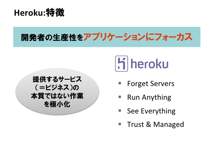 Heroku-Architect Zertifikatsdemo
