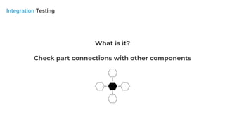 What is it?
Check part connections with other components
 