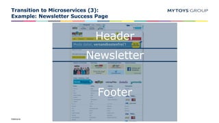 Dateiname
Transition to Microservices (3):
Example: Newsletter Success Page
Header
Newsletter
Footer
 