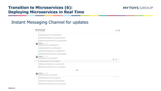 Dateiname
Transition to Microservices (6):
Deploying Microservices in Real Time
Instant Messaging Channel for updates
 