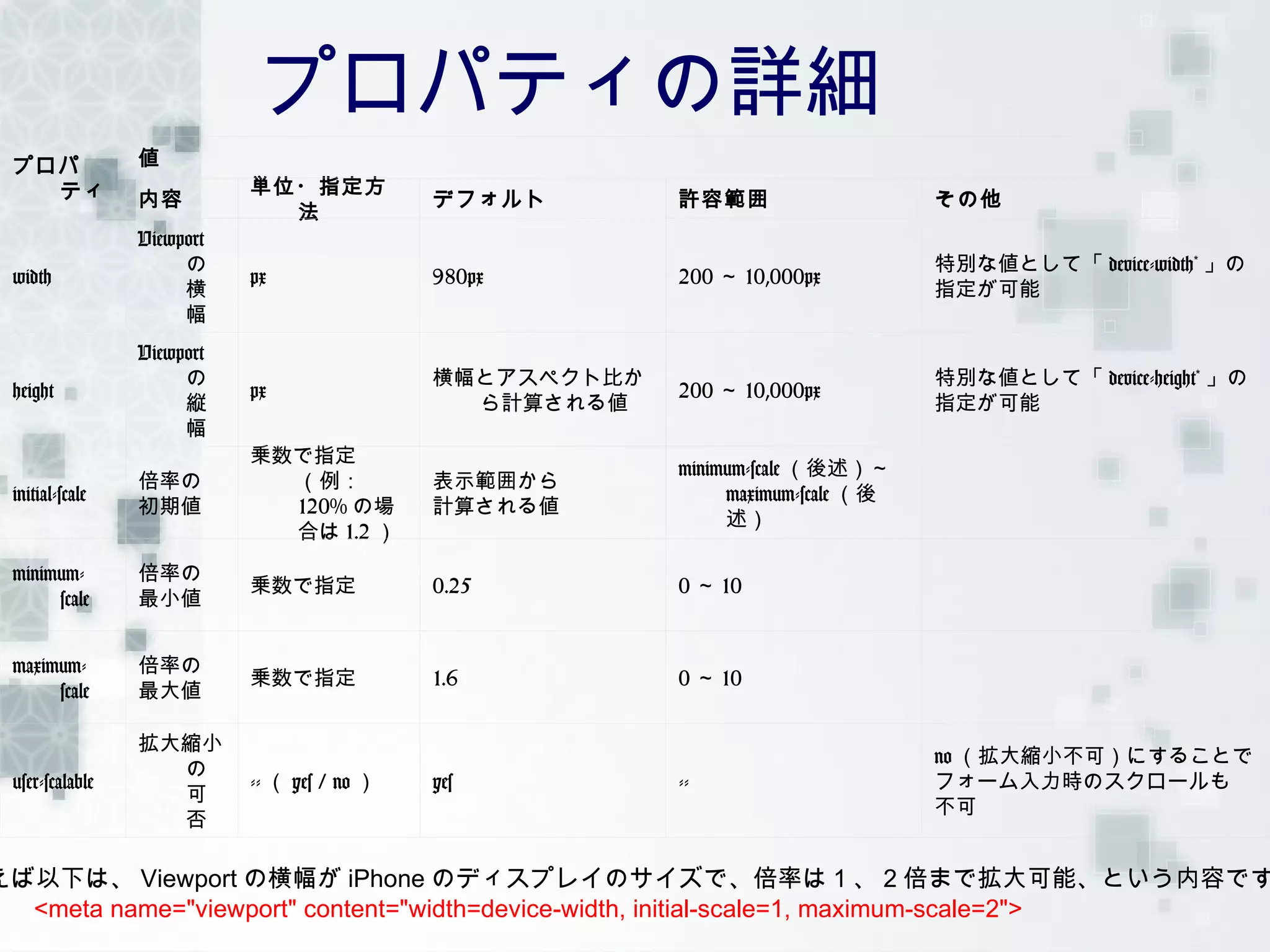 プロパティの詳細
 プロパ             値
   ティ                       単位・指定方
                 内容                           デフォルト        許容範囲                    その他
                              法
                 Viewport
                      の                                                            特別な値として「 device-width* 」の
 width                      px                980px        200 ～ 10,000px
                      横                                                            指定が可能
                      幅
                 Viewport
                      の                       横幅とアスペクト比か                           特別な値として「 device-height* 」の
 height                     px                             200 ～ 10,000px
                      縦                         ら計算される値                            指定が可能
                      幅
                            乗数で指定
                                                           minimum-scale （後述）～
                 倍率の          （例：             表示範囲から
 initial-scale                                                  maximum-scale （後
                 初期値          120% の場         計算される値
                                                                述）
                              合は 1.2 ）
 minimum-        倍率の
                            乗数で指定             0.25         0 ～ 10
      scale      最小値


 maximum-        倍率の
                            乗数で指定             1.6          0 ～ 10
      scale      最大値

                 拡大縮小
                                                                                   no （拡大縮小不可）にすることで
                   の
 user-scalable              -- （ yes / no ）   yes          --                      フォーム入力時のスクロールも
                   可
                                                                                   不可
                   否

えば以下は、 Viewport の横幅が iPhone のディスプレイのサイズで、倍率は 1 、 2 倍まで拡大可能、という内容です
  <meta name="viewport" content="width=device-width, initial-scale=1, maximum-scale=2">
 
