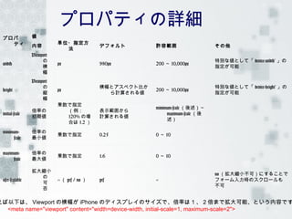 プロパティの詳細
 プロパ             値
   ティ                       単位・指定方
                 内容                           デフォルト        許容範囲                    その他
                              法
                 Viewport
                      の                                                            特別な値として「 device-width* 」の
 width                      px                980px        200 ～ 10,000px
                      横                                                            指定が可能
                      幅
                 Viewport
                      の                       横幅とアスペクト比か                           特別な値として「 device-height* 」の
 height                     px                             200 ～ 10,000px
                      縦                         ら計算される値                            指定が可能
                      幅
                            乗数で指定
                                                           minimum-scale （後述）～
                 倍率の          （例：             表示範囲から
 initial-scale                                                  maximum-scale （後
                 初期値          120% の場         計算される値
                                                                述）
                              合は 1.2 ）
 minimum-        倍率の
                            乗数で指定             0.25         0 ～ 10
      scale      最小値


 maximum-        倍率の
                            乗数で指定             1.6          0 ～ 10
      scale      最大値

                 拡大縮小
                                                                                   no （拡大縮小不可）にすることで
                   の
 user-scalable              -- （ yes / no ）   yes          --                      フォーム入力時のスクロールも
                   可
                                                                                   不可
                   否

えば以下は、 Viewport の横幅が iPhone のディスプレイのサイズで、倍率は 1 、 2 倍まで拡大可能、という内容です
  <meta name="viewport" content="width=device-width, initial-scale=1, maximum-scale=2">
 