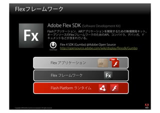 Flexフレームワーク

                                                       Adobe Flex SDK (Software Development Kit)
                                                       Flashアプリケーション、AIRアプリケーションを開発するための無償開発キット。
                                                       オープンソースのFlexフレームワークのためのAPI、コンパイラ、デバッガ、ド
                                                       キュメントなどが含まれている。

                                                                     Flex 4 SDK (Gumbo) @Adobe Open Source
                                                          Download
                                                                     http://opensource.adobe.com/wiki/display/ﬂexsdk/Gumbo




                                                            Flex アプリケーション


                                                            Flex フレームワーク


                                                            Flash Platform ランタイム



                                                                                                                             ®




Copyright 2008 Adobe Systems Incorporated. All rights reserved.
 