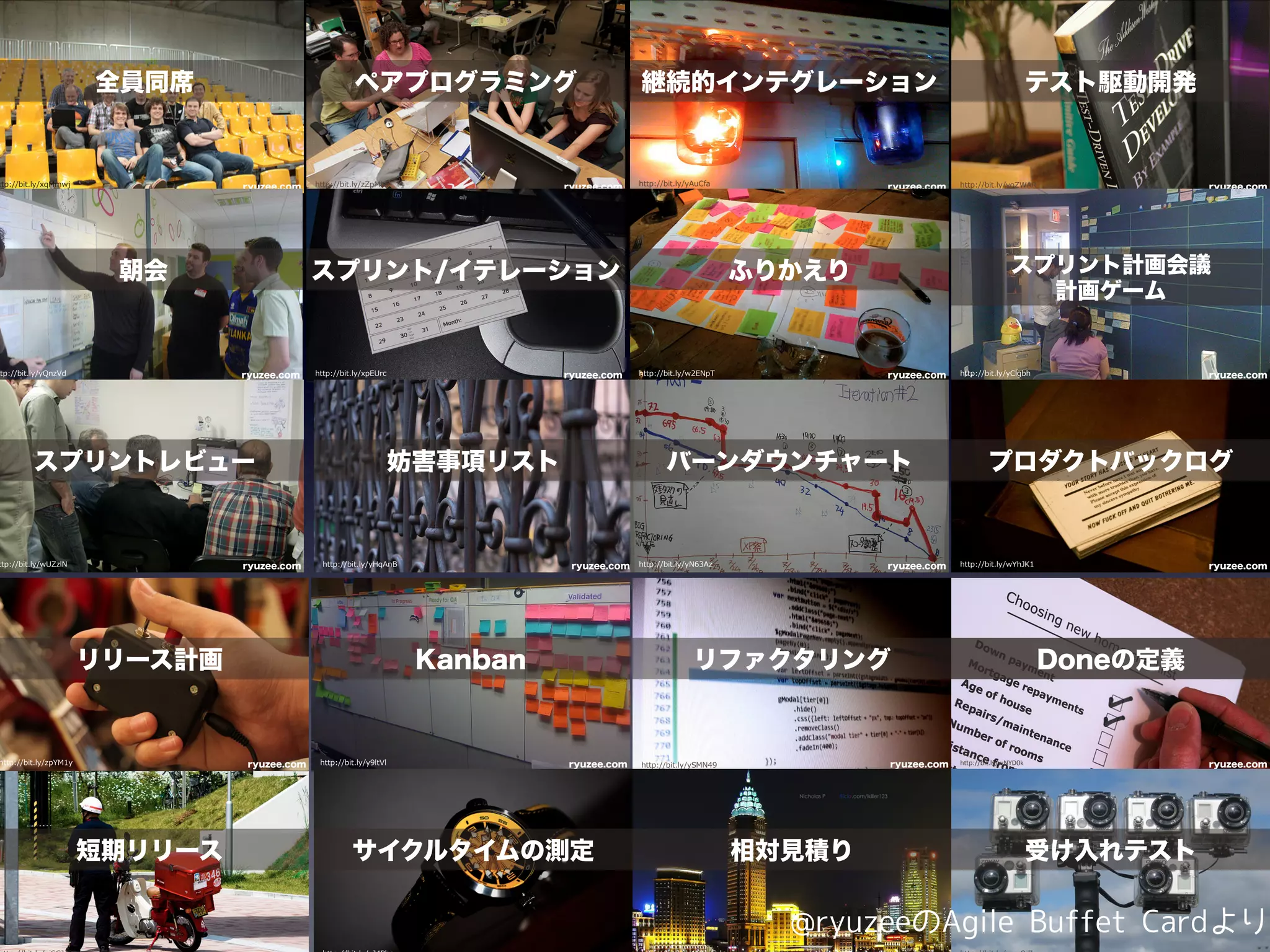 全員同席                   ペアプログラミング                 継続的インテグレーション                                  テスト駆動開発



          ryuzee.com                 ryuzee.com               ryuzee.com                                   ryuzee.com




   朝会                   スプリント/イテレーション                 ふりかえり                               スプリント計画会議
                                                                                            計画ゲーム


          ryuzee.com                 ryuzee.com               ryuzee.com                                   ryuzee.com




スプリントレビュー                  妨害事項リスト                  バーンダウンチャート                     プロダクトバックログ



          ryuzee.com                  ryuzee.com              ryuzee.com                                   ryuzee.com




 リリース計画                     Kanban                   リファクタリング                                    Doneの定義



           ryuzee.com                ryuzee.com               ryuzee.com   h"p://bit.ly/wNYD0k             ryuzee.com




 短期リリース                  サイクルタイムの測定                   相対見積り                                      受け入れテスト

                                                         @ryuzeeのAgile Buffet Cardより
 