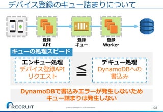 103
デバイス登録のキュー詰まりについて
登録
API
登録
Worker
キューの処理スピード
≦
登録
キュー
エンキュー処理
デバイス登録API
リクエスト
デキュー処理
DynamoDBへの
書込み
DynamoDBで書込みエラーが発生しないため
キュー詰まりは発生しない
(C) Recruit Technologies Co.,Ltd. All rights reserved.
 