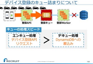 106
デバイス登録のキュー詰まりについて
キューの処理スピード
＞
エンキュー処理
デバイス登録API
リクエスト
デキュー処理
DynamoDBへの
書込み
登録API 登録Worker登録キュー
(C) Recruit Technologies Co.,Ltd. All rights reserved.
 