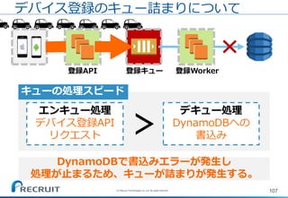 107
デバイス登録のキュー詰まりについて
キューの処理スピード
＞
エンキュー処理
デバイス登録API
リクエスト
デキュー処理
DynamoDBへの
書込み
DynamoDBで書込みエラーが発生し
処理が止まるため、キューが詰まりが発生する。
登録API 登録Worker登録キュー
(C) Recruit Technologies Co.,Ltd. All rights reserved.
 