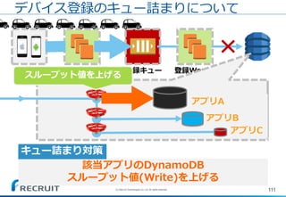 登録キュー 登録Worker
111
デバイス登録のキュー詰まりについて
登録API
該当アプリのDynamoDB
スループット値(Write)を上げる
キュー詰まり対策
アプリC
アプリB
アプリA
スループット値を上げる
(C) Recruit Technologies Co.,Ltd. All rights reserved.
 