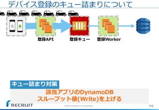 登録キュー 登録Worker
113
デバイス登録のキュー詰まりについて
登録API
該当アプリのDynamoDB
スループット値(Write)を上げる
キュー詰まり対策
(C) Recruit Technologies Co.,Ltd. All rights reserved.
 