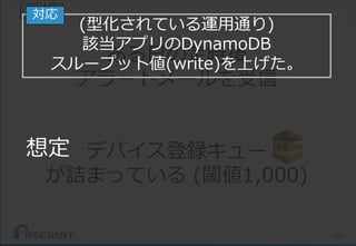 117
ある日の定時後
アラートメールを受信
デバイス登録キュー
が詰まっている (閾値1,000)
[再掲]
(型化されている運用通り)
該当アプリのDynamoDB
スループット値(write)を上げた。
想定
対応
 
