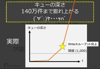 121
ある日の定時後
アラートメールを受信
デバイス登録キュー
が詰まっている (閾値1,000)
[再掲]
(型化されている運用通り)
該当アプリのDynamoDB
スループット値(write)を上げた。
実際
対応 キューの深さ
140万件まで膨れ上がる
(ﾟ∀ﾟ；)ﾔ・・・ｬﾊﾞ.
閾値 (1,000)
t
キューの深さ
Writeスループット向上
 