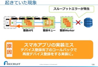 126
起きていた現象
登録API
スマホアプリの実装ミス
デバイス登録完了のコールバックで
再度デバイス登録をする実装に。
原
因
スループットエラーが発生
登録キュー 登録Worker
(C) Recruit Technologies Co.,Ltd. All rights reserved.
 