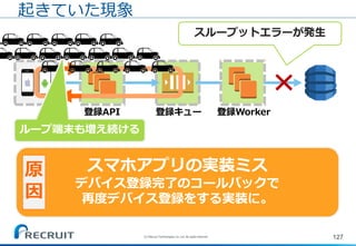 127
起きていた現象
登録API
スマホアプリの実装ミス
デバイス登録完了のコールバックで
再度デバイス登録をする実装に。
原
因
スループットエラーが発生
ループ端末も増え続ける
登録キュー 登録Worker
(C) Recruit Technologies Co.,Ltd. All rights reserved.
 