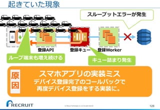 128
起きていた現象
登録API
スマホアプリの実装ミス
デバイス登録完了のコールバックで
再度デバイス登録をする実装に。
原
因
スループットエラーが発生
キュー詰まり発生ループ端末も増え続ける
登録キュー 登録Worker
(C) Recruit Technologies Co.,Ltd. All rights reserved.
 