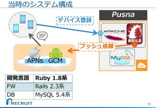 13
当時のシステム構成
開発言語 Ruby 1.8系
FW Rails 2.3系
DB MySQL 5.4系
APNs
デバイス登録
プッシュ依頼
Pusna
GCM
 