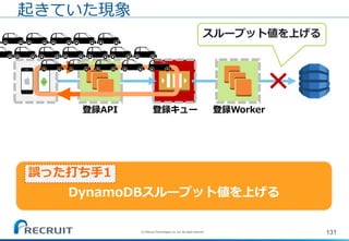 131
起きていた現象
登録API 登録キュー 登録Worker
(C) Recruit Technologies Co.,Ltd. All rights reserved.
スループット値を上げる
DynamoDBスループット値を上げる
誤った打ち手1
 