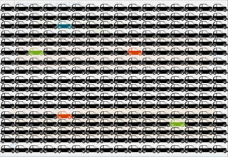 140
起きていた現象
登録キュー
(詰まり中)
登録APIサーバーのスケールアウト(2台->10台)
誤った打ち手2
さらに無限ループが加速
 