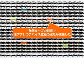 141
起きていた現象
登録キュー
(詰まり中)
登録APIサーバーのスケールアウト(2台->10台)
誤った打ち手2
さらに無限ループが加速
無限ループの影響で
他アプリのデバイス登録の遅延が発生した
 