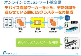 177
オンラインでのESシャード数変更
デバイス登録ワーカーを止め、更新処理を
遅らせている間にESクラスターを再構成
登録
API
登録
キュー
登録
Worker
旧ES
新ES
新しいESクラスターを用意
(C) Recruit Technologies Co.,Ltd. All rights reserved.
 