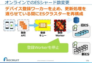 178
オンラインでのESシャード数変更
デバイス登録ワーカーを止め、更新処理を
遅らせている間にESクラスターを再構成
登録
API
登録
キュー
登録
Worker
旧ES
新ES
登録Workerを停止
(C) Recruit Technologies Co.,Ltd. All rights reserved.
 