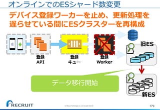 179
オンラインでのESシャード数変更
デバイス登録ワーカーを止め、更新処理を
遅らせている間にESクラスターを再構成
登録
API
登録
キュー
登録
Worker
旧ES
新ES
データ移行開始
(C) Recruit Technologies Co.,Ltd. All rights reserved.
 